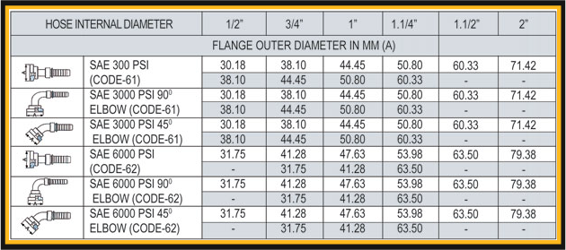sai-flanges
